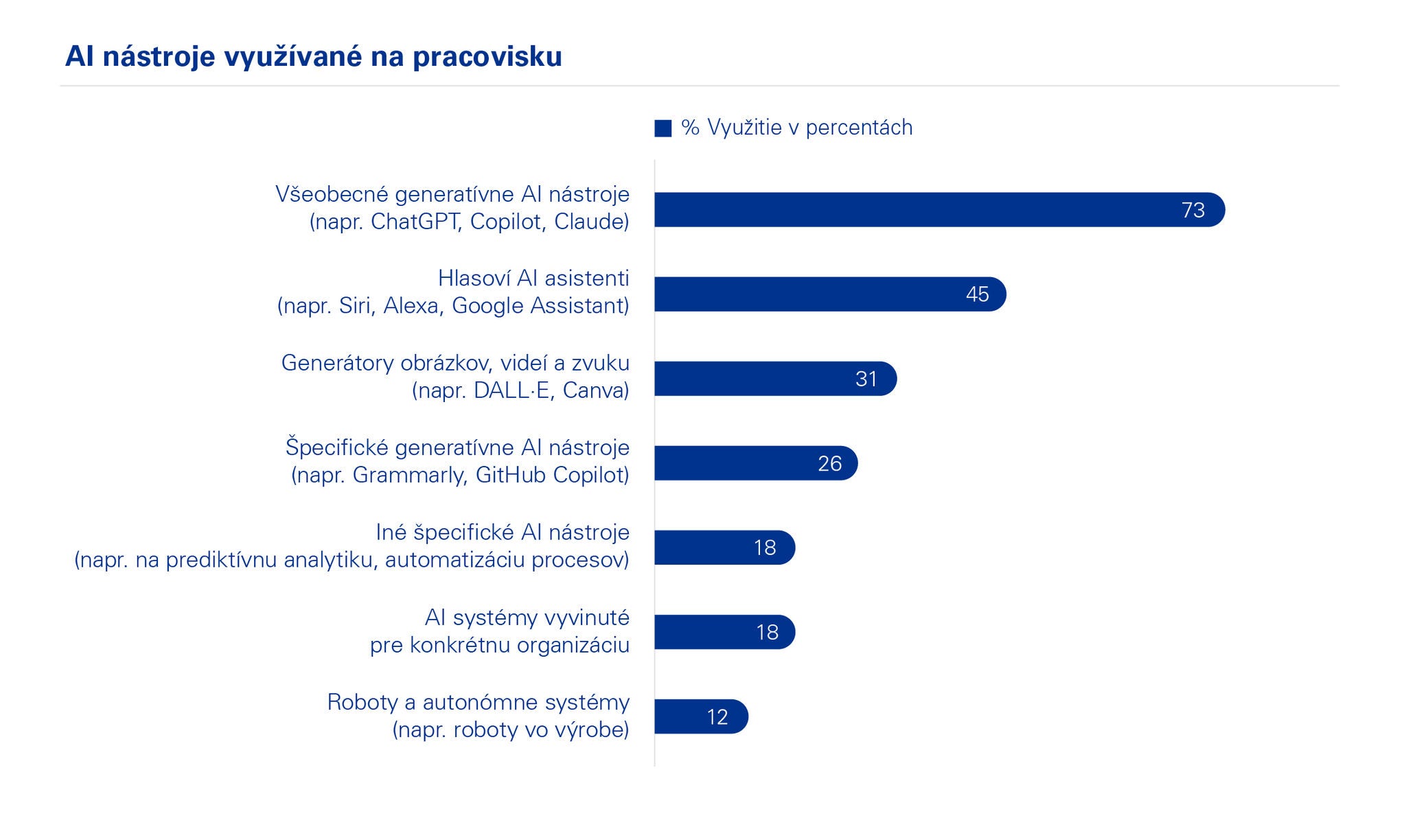 Trust, attitudes and use of artificial intelligence