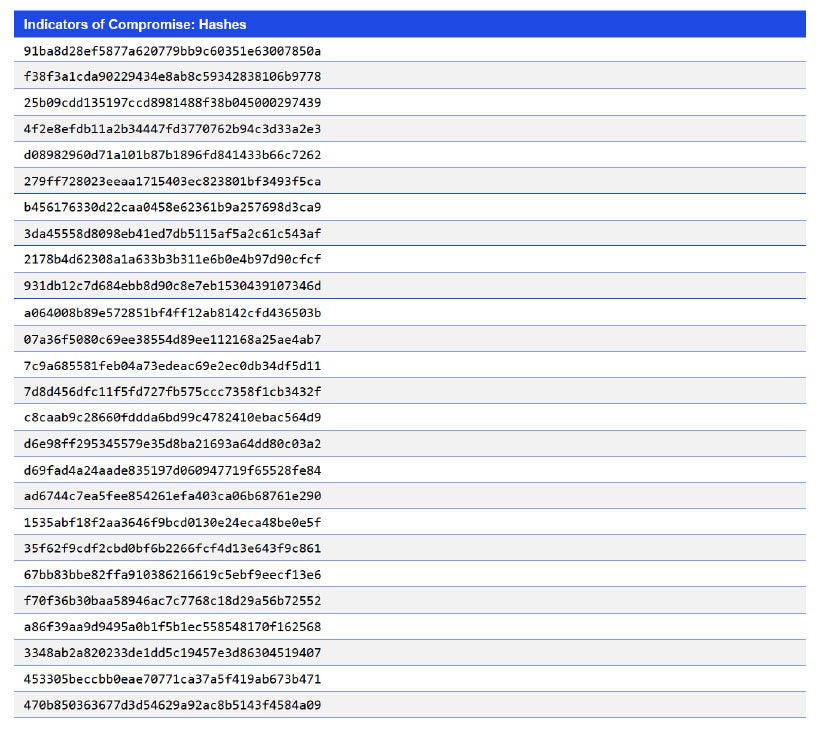 Japanese alt text: Indicators of Compromise: Hashes
