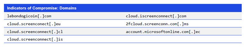 Japanese alt text: Indicators of Compromise: Domains