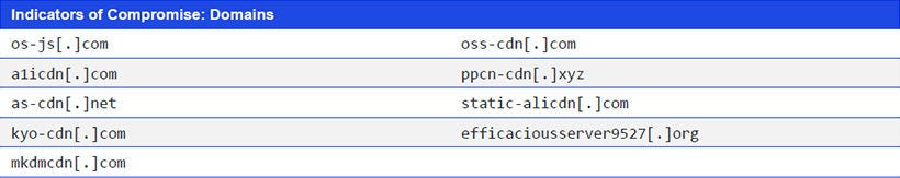 Japanese alt text: Indicators of Compromise: Domains