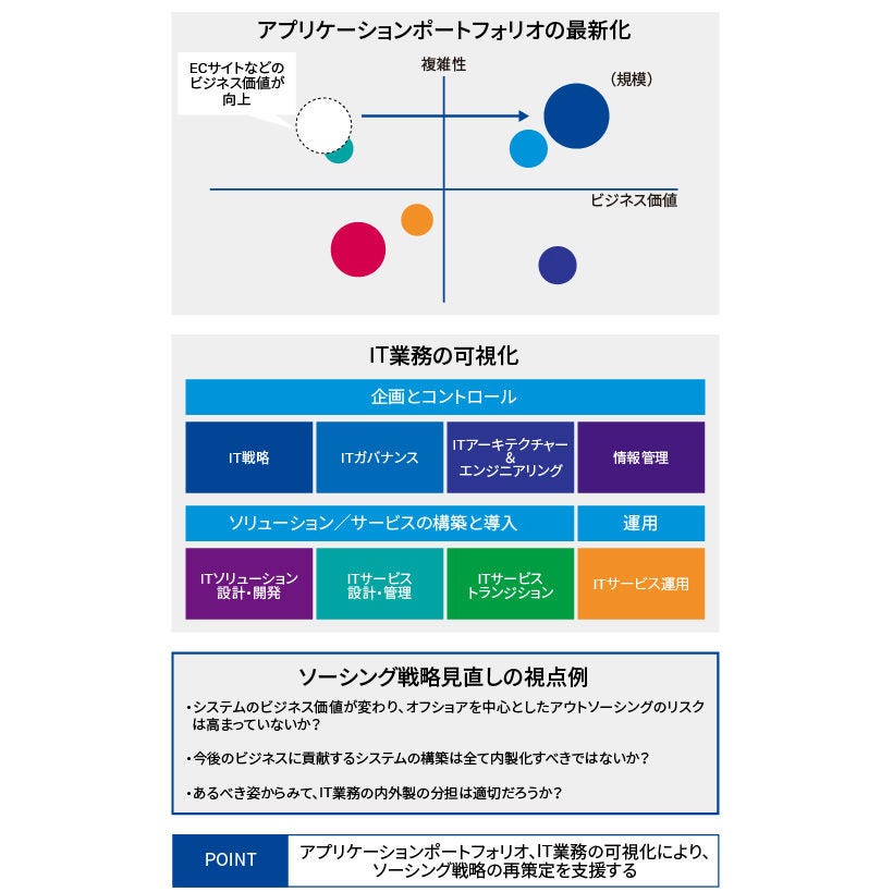 ソーシング戦略策定支援_図表2