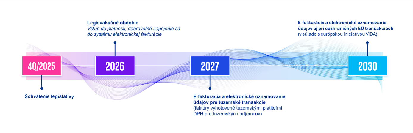 e fakturacia casova os