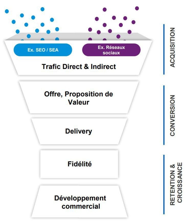 direct-to-consumer-enjeux-canal-incontournable