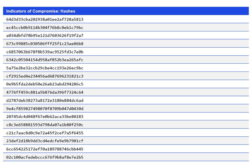 Japanese alt text: Indicators of Compromise: Hashes
