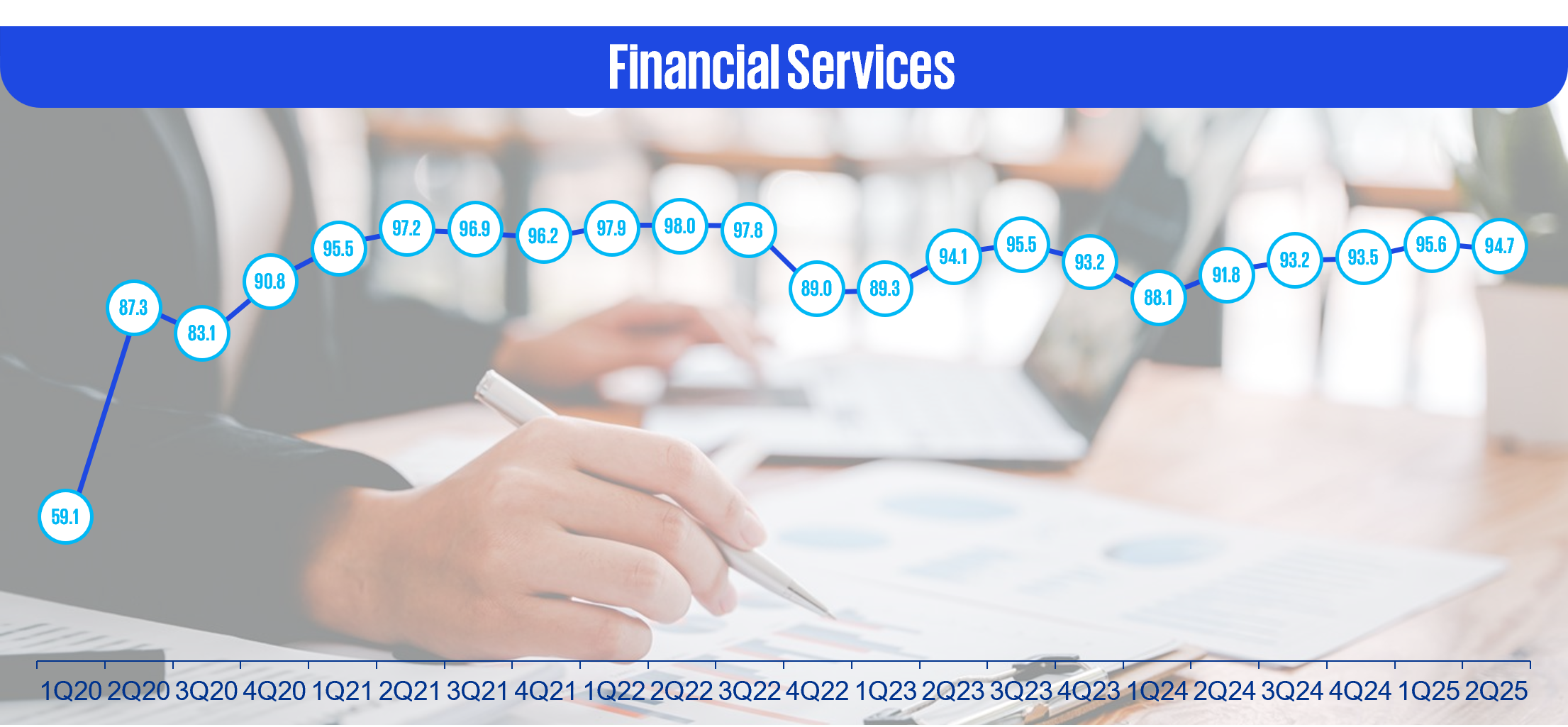 Financial Services