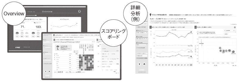 子会社分析の例