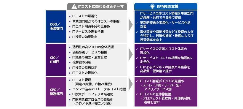 ITコスト可視化･管理自動化および高度化支援_図表3