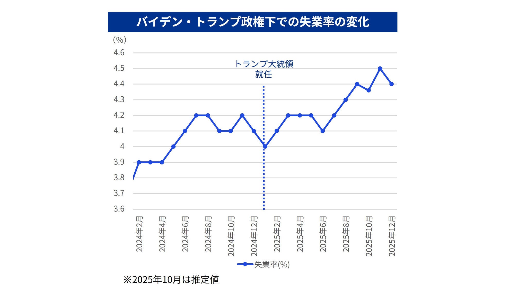 Japanese alt text: 経済安全保障・地政学リスク2026_図表5