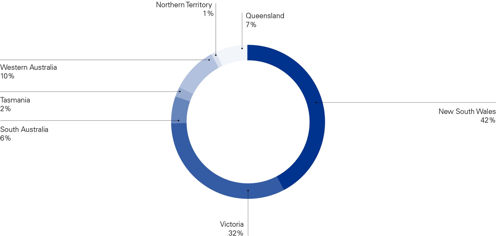 Chinese Australian entrepreneurs – Business registration infographic