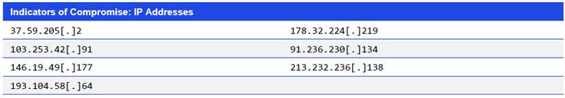 Japanese alt text: Indicators of Compromise: IP Addresses
