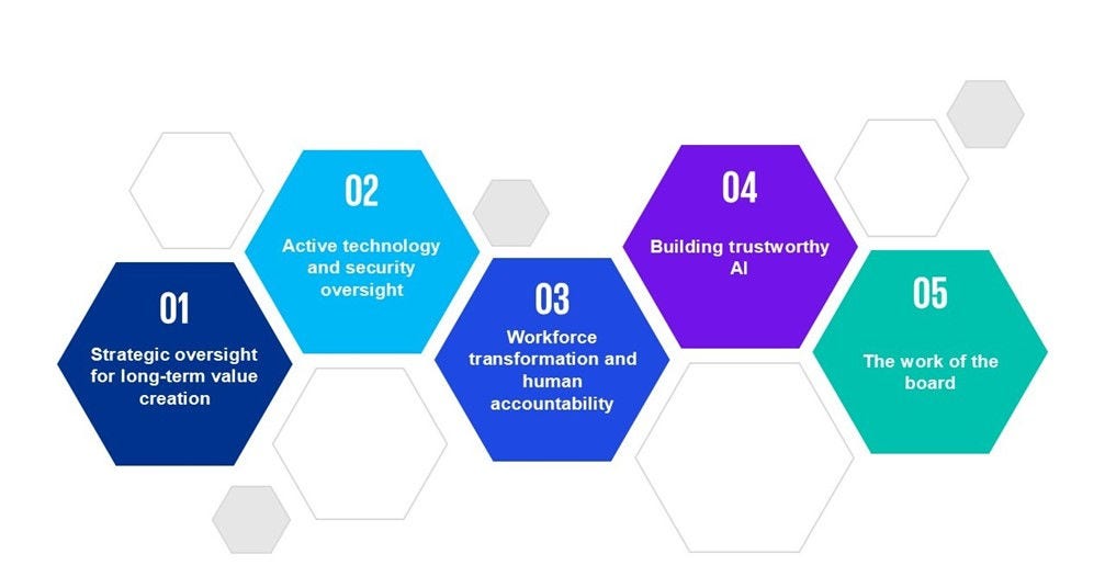 ai governance