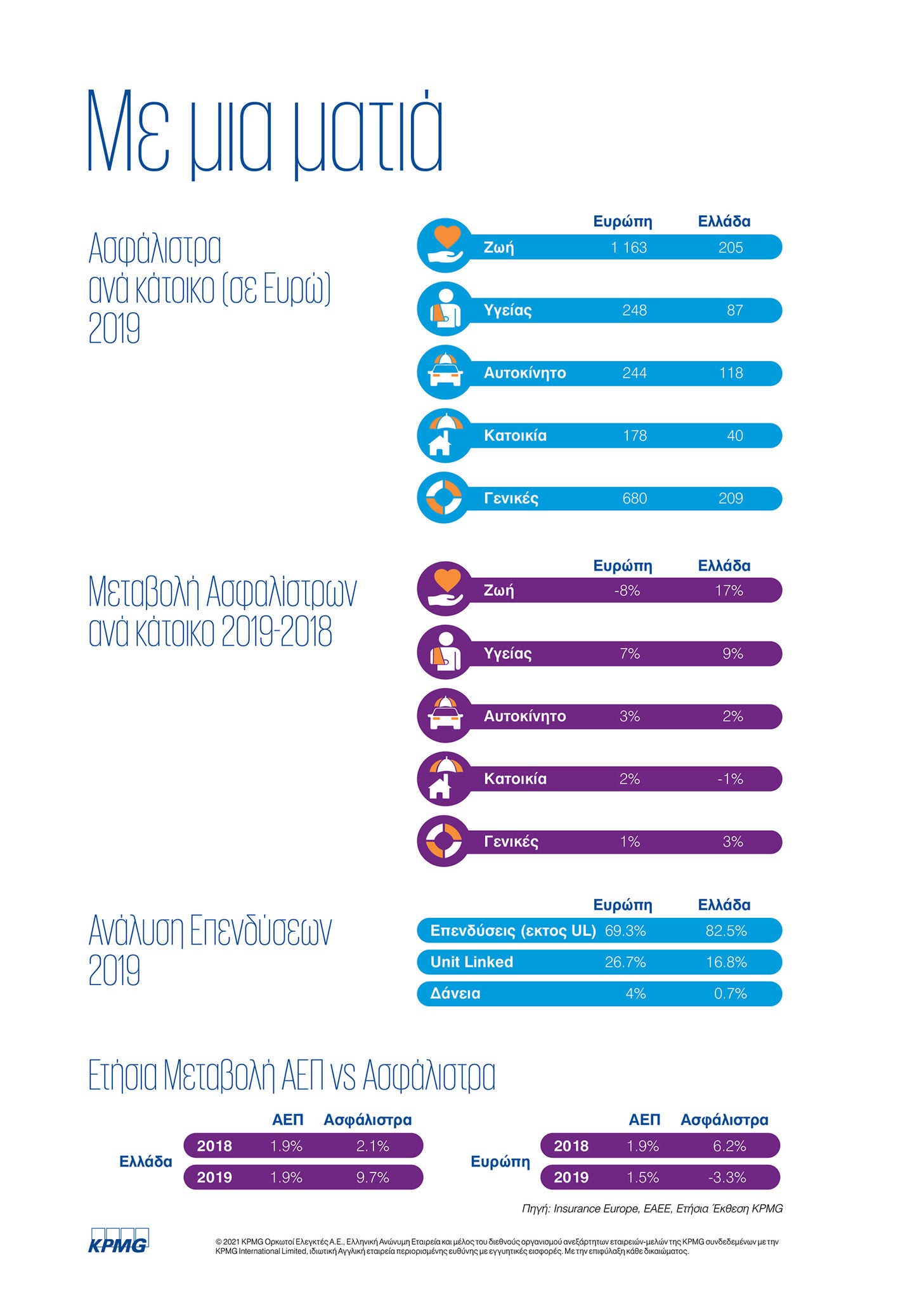 ekthesi asfalistikis agoras