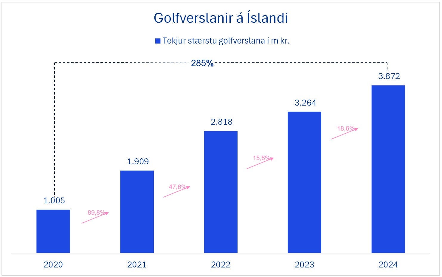 golverslanir