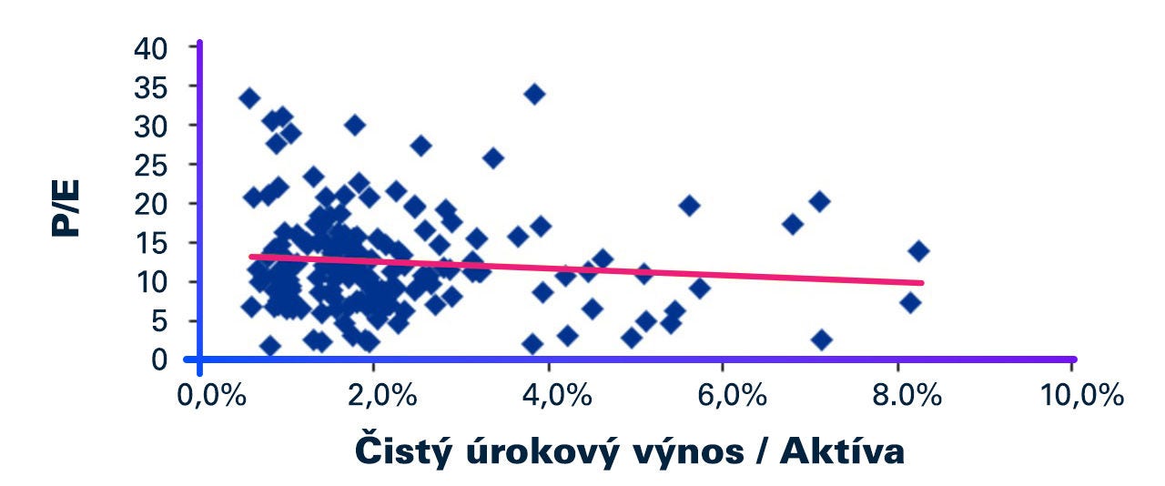 cisty urokovy vynos / aktiva