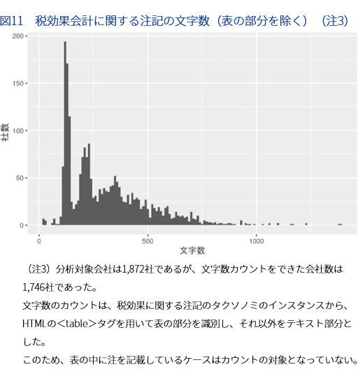 注記の分析（図11）
