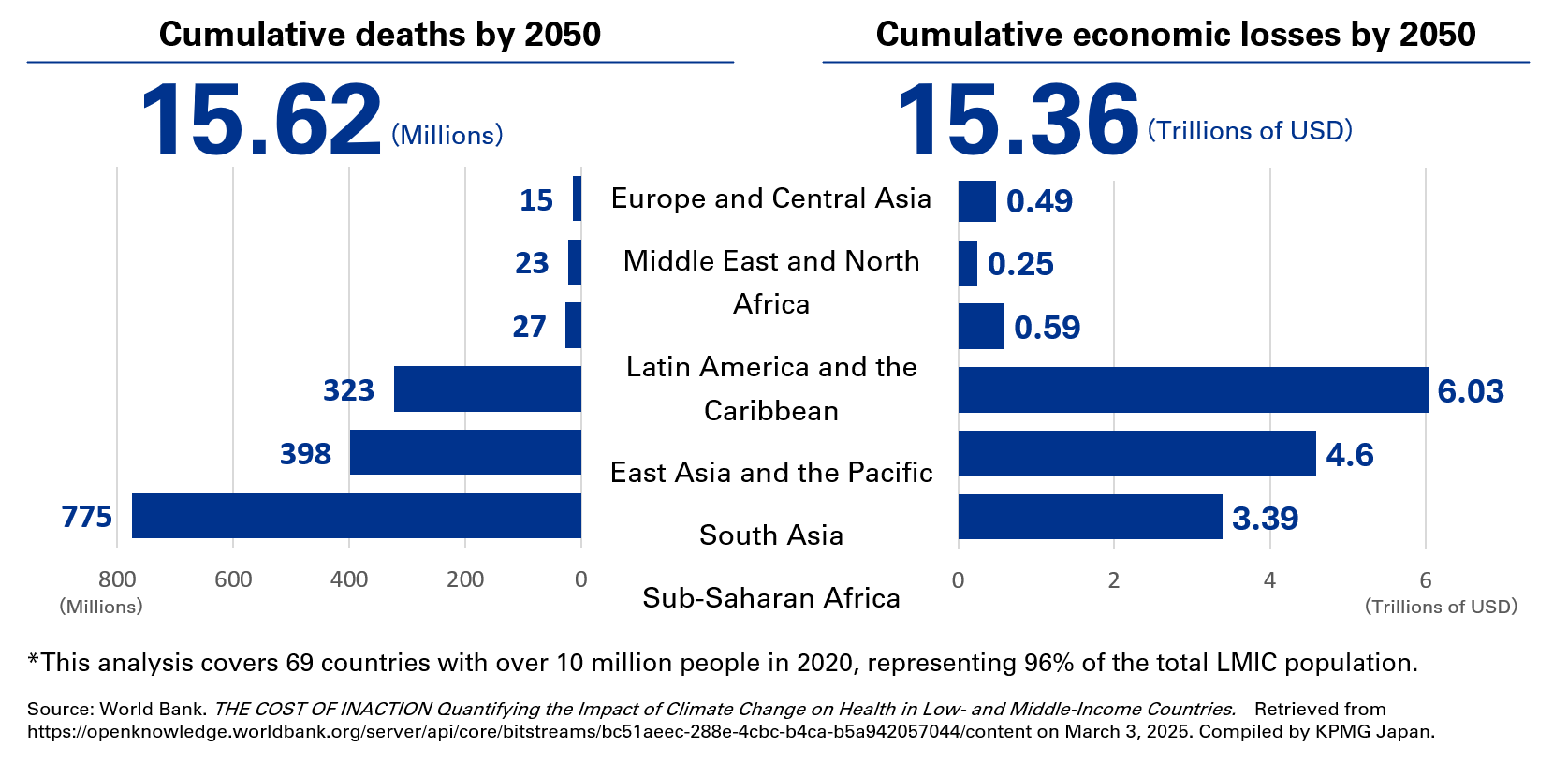 health-equity-next-generation-cities 01