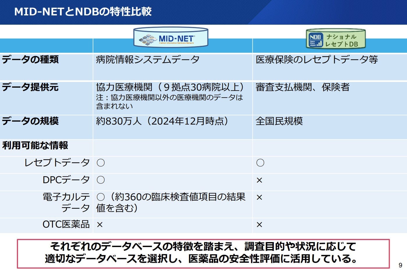 Japanese alt text: わが国の健康医療等データ利活用の取組みと民間活用の可能性_図表5