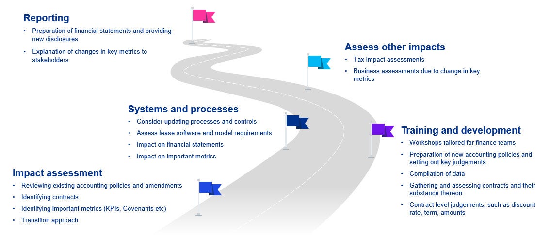Next steps for implementation