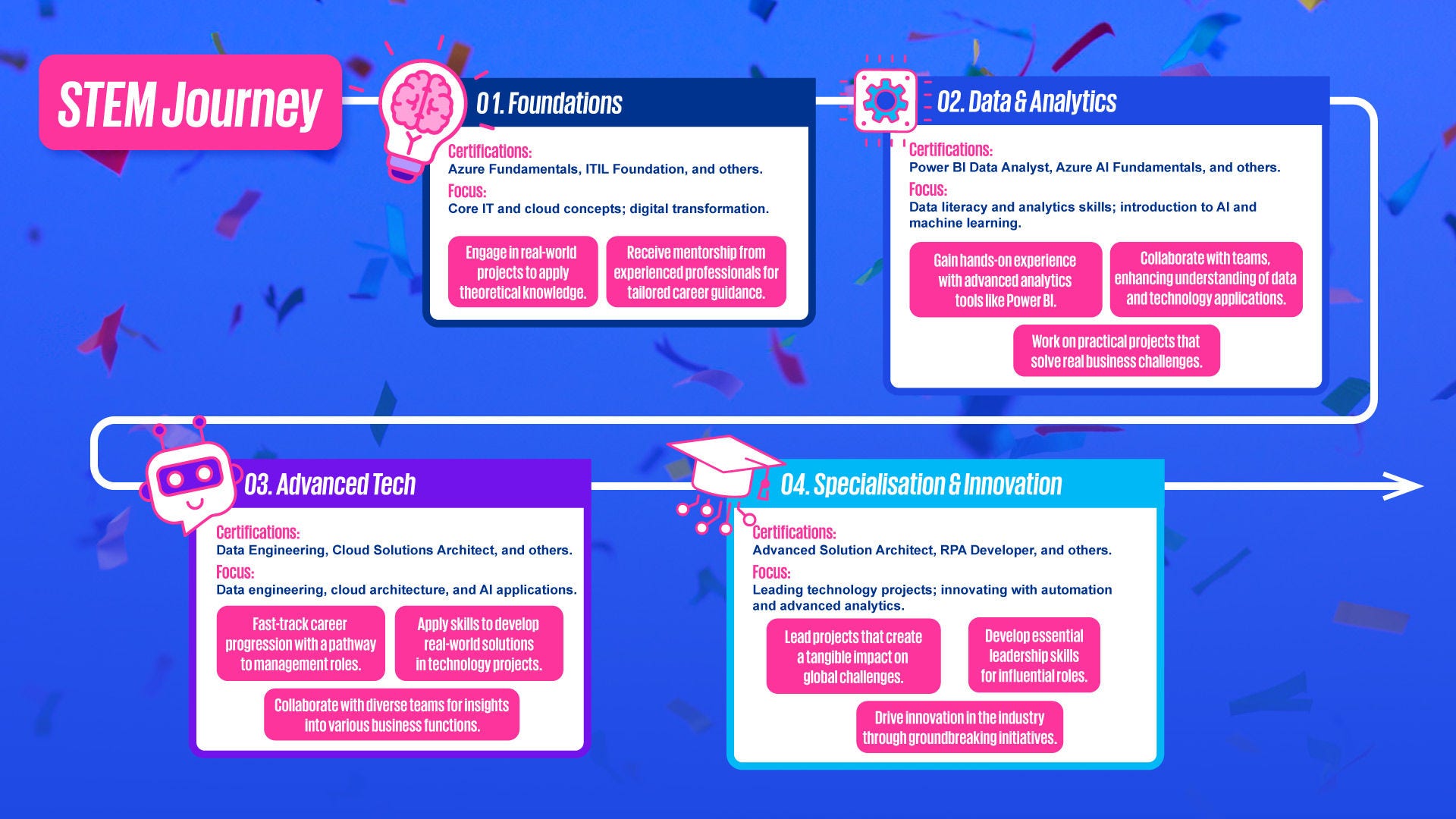 STEM journey at KPMG