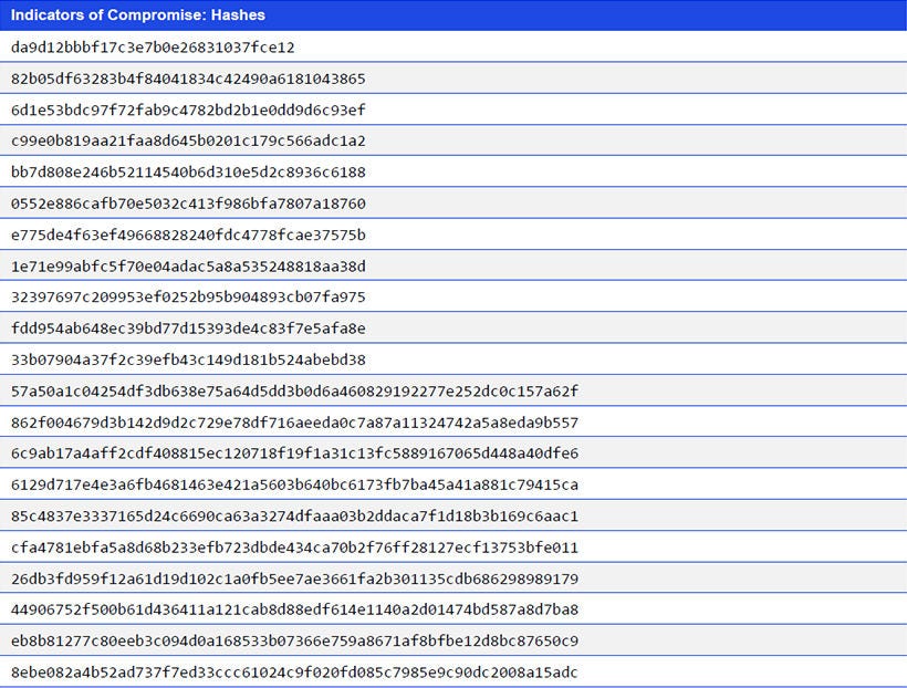 Japanese alt text: Indicators of Compromise: Hashes