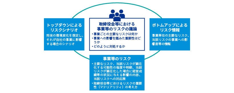 Japanese alt text: 事業開示リスク_図表1