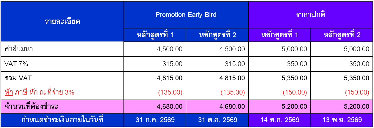 ตัวอย่างจำนวนเงินที่ต้องชำระ (บาท) 
