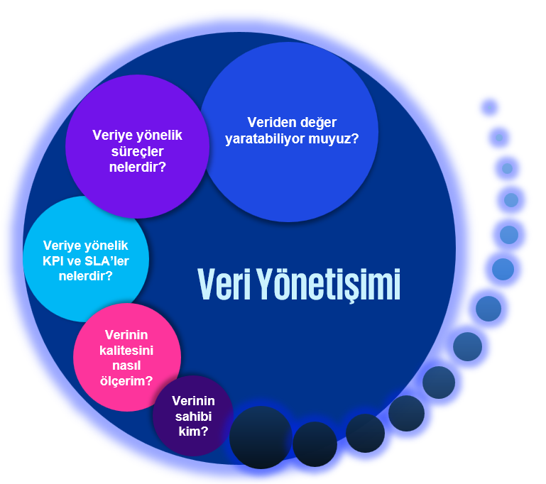 veri-yonetisimi-chart-1.png