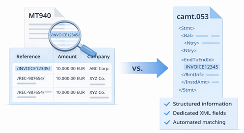 Grafik 2: Vergleich Feldbelegung „Invoice“ MT940 mit camt.053