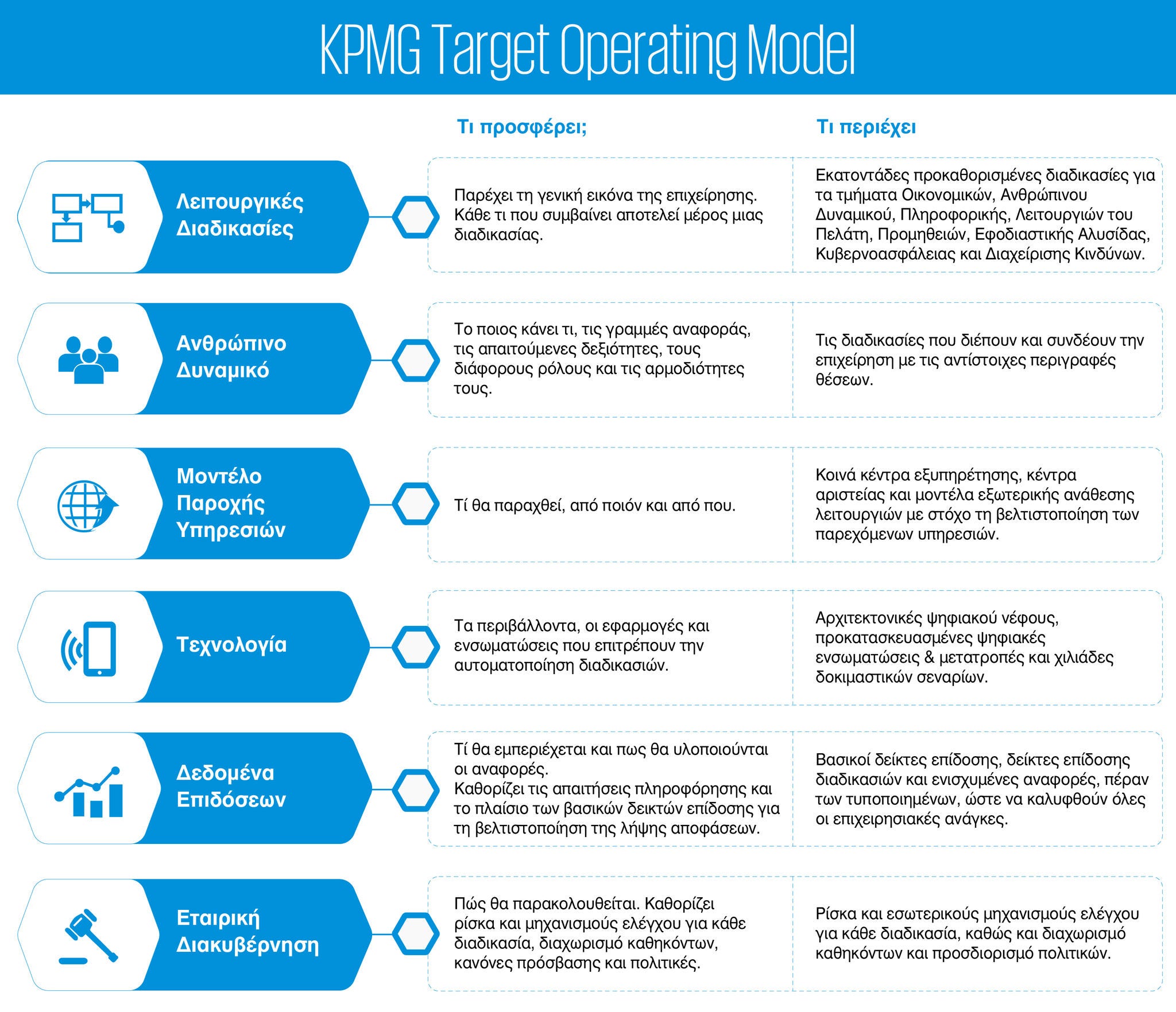 kpmg-target-operating-model-chart