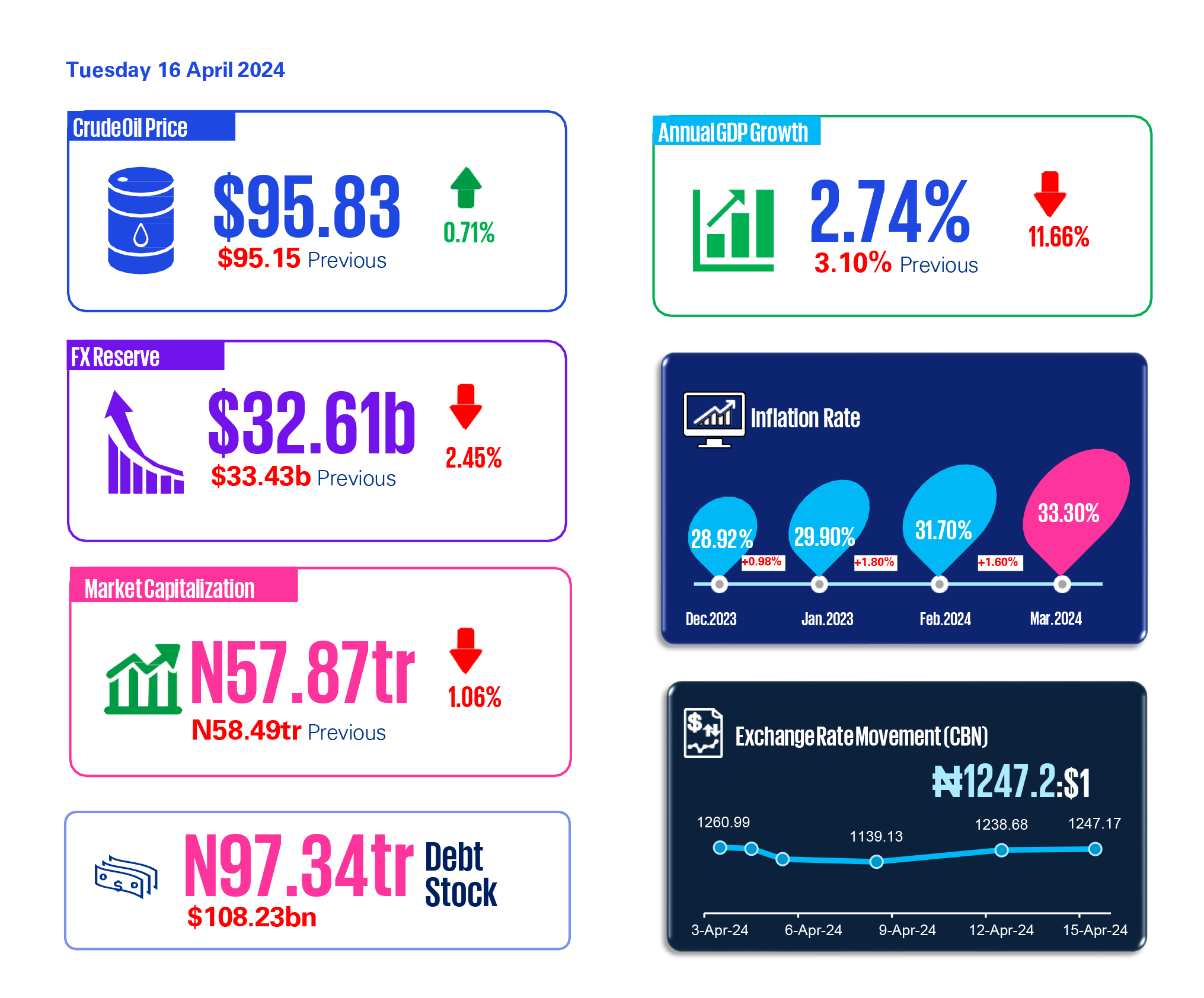 Macroeconomic Snapshot