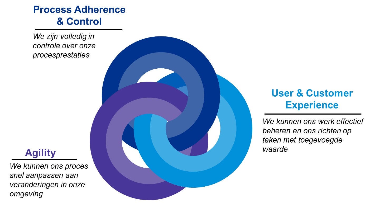 Infographic low code services 