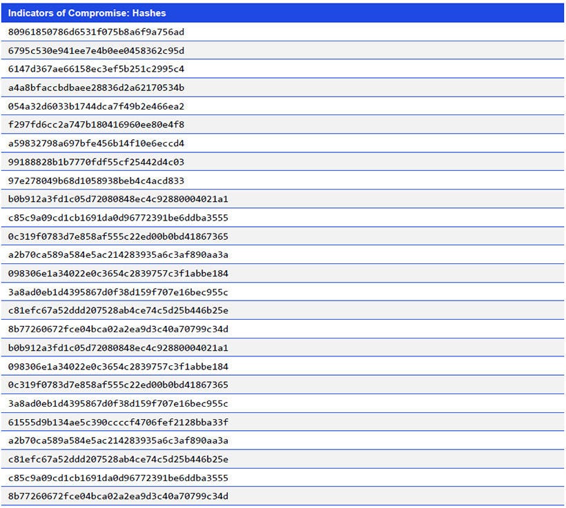 Japanese alt text: Indicators of Compromise: Hashes