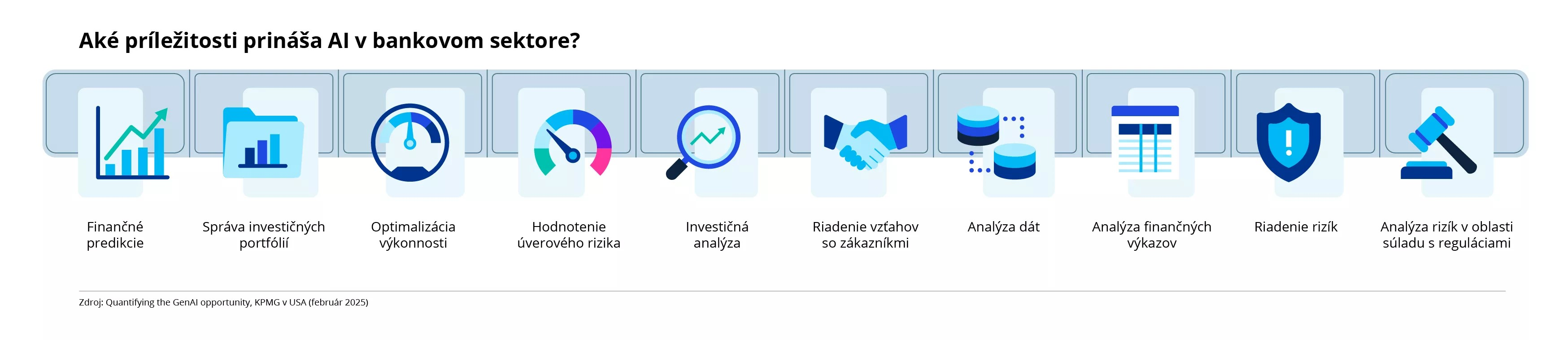 prilezitosti AI v bankovom sektore