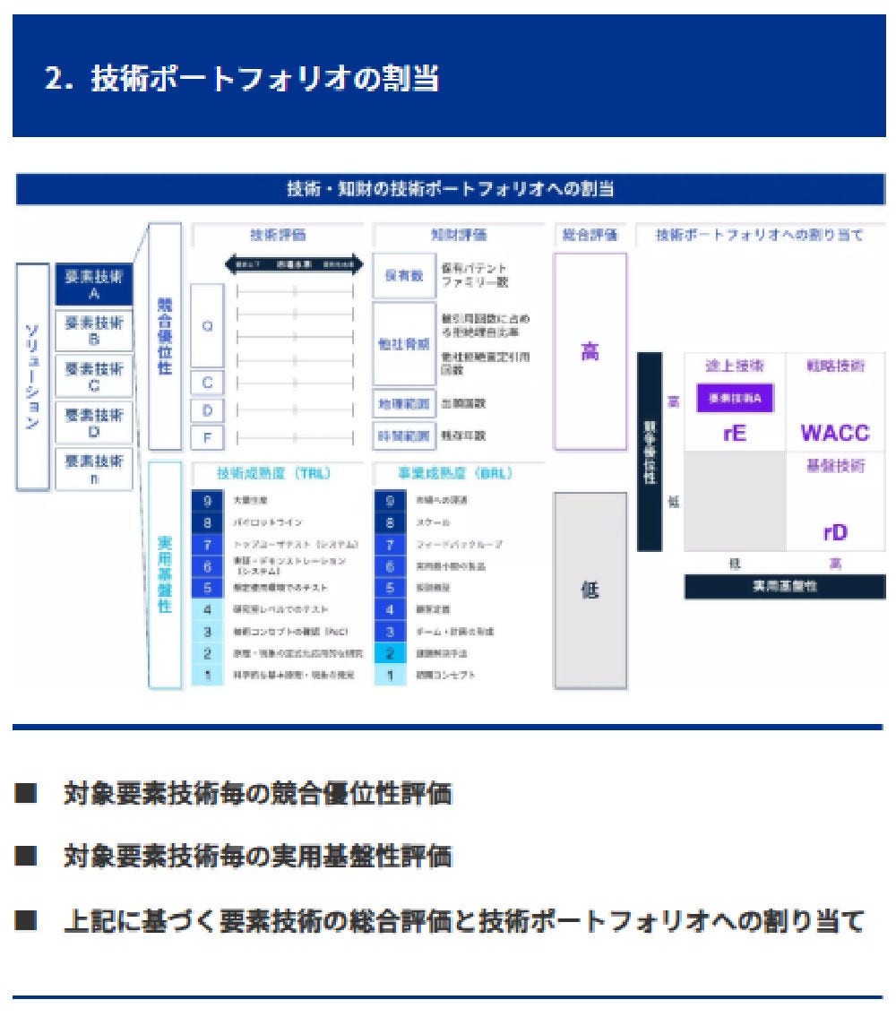 Japanese alt text: 無形資産投資支援図4