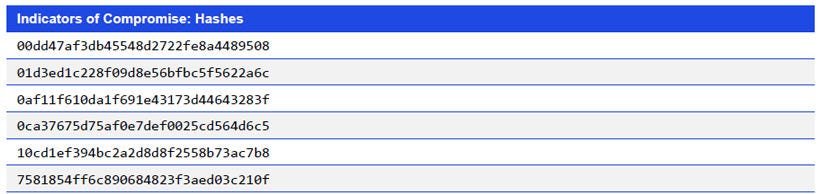 Japanese alt text: Indicators of Compromise: Hashes