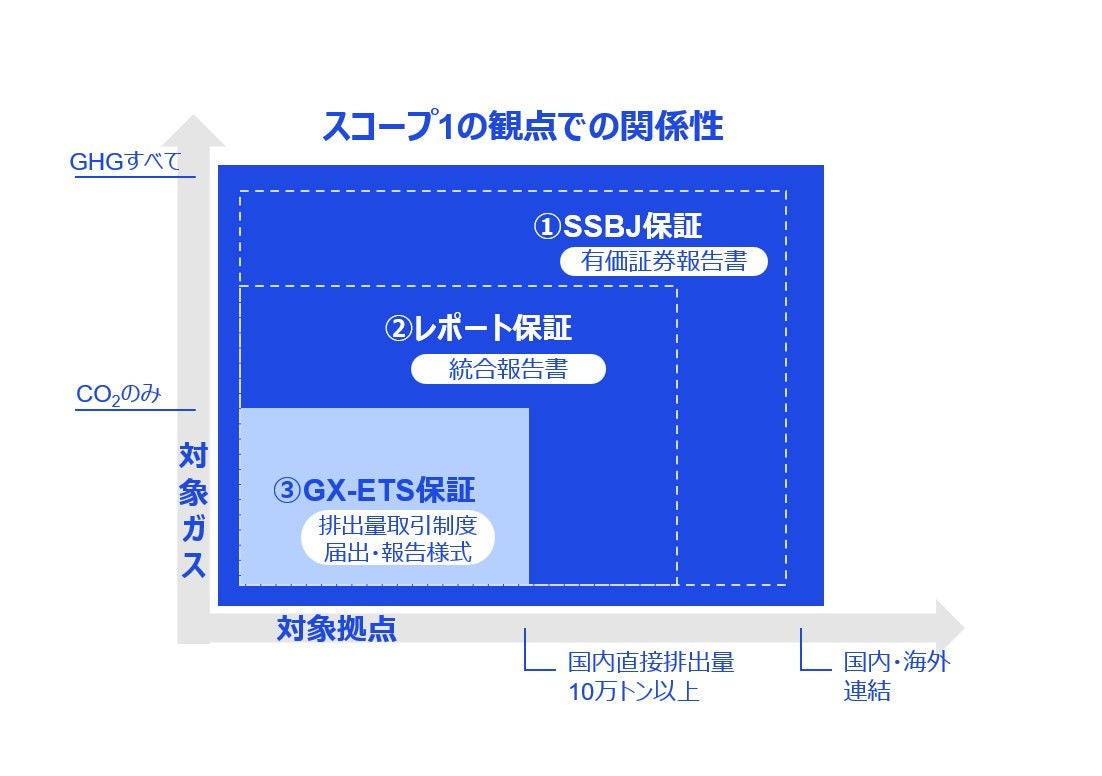 あずさ監査法人、排出量取引制度の登録確認機関に登録