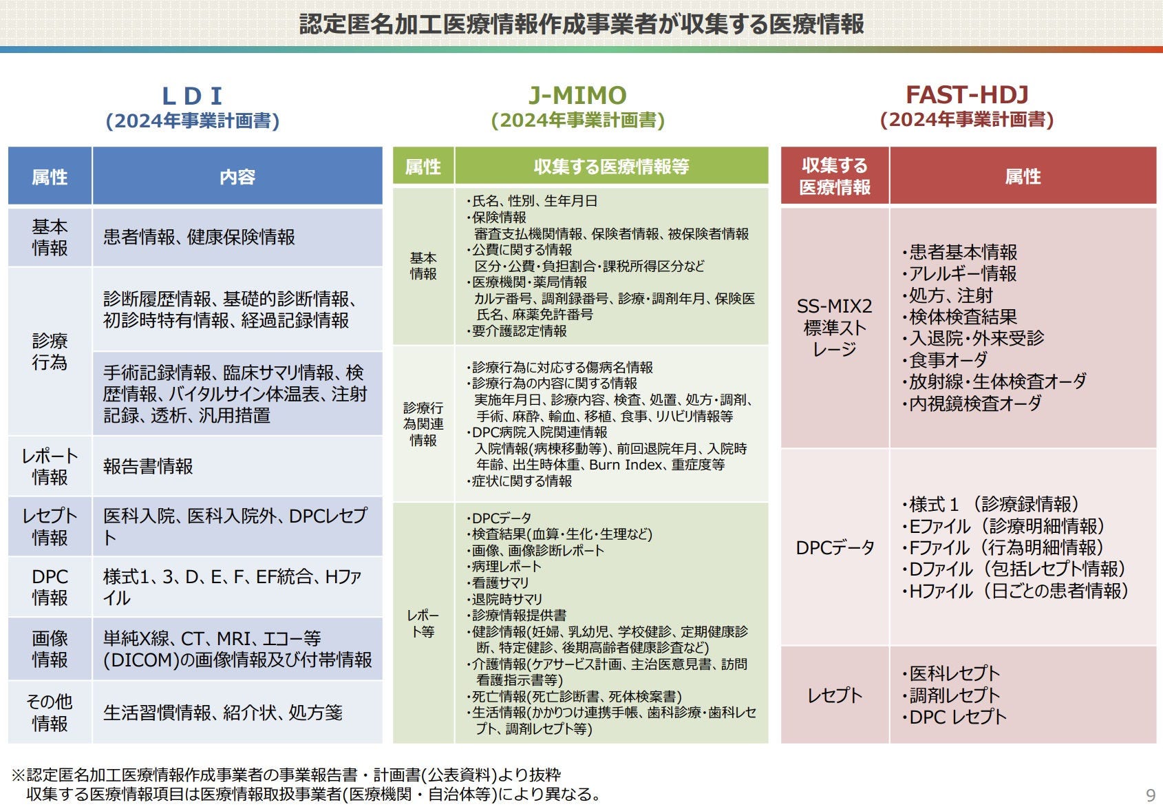 Japanese alt text: わが国の健康医療等データ利活用の取組みと民間活用の可能性_図表6