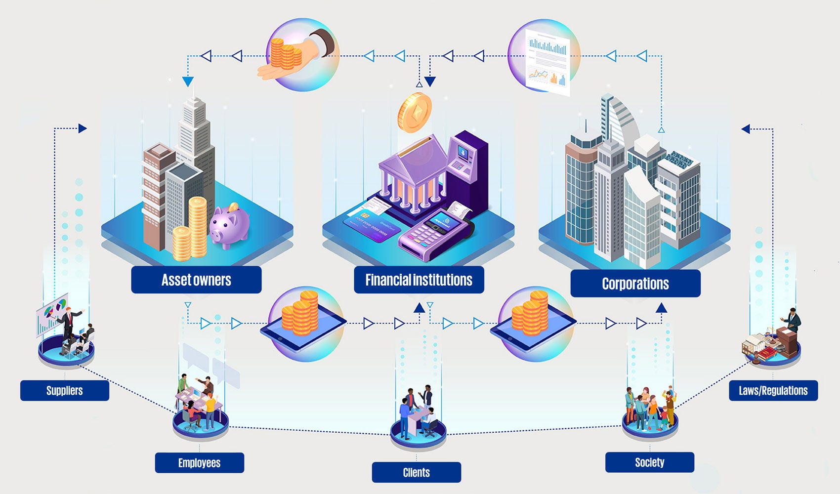 Sustainable Finance - How can it shape the future?