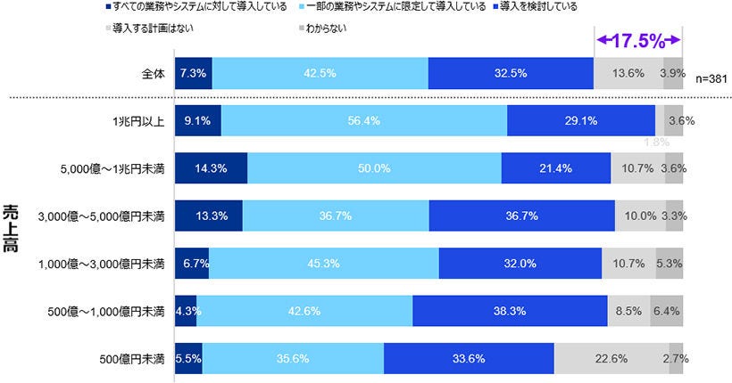 Japanese alt text: 「サイバーセキュリティサーベイ2026/27」（速報版）_図表14