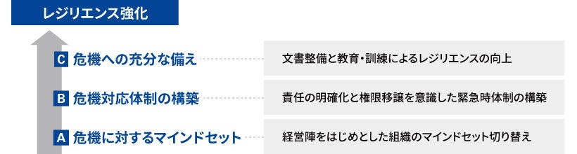 Japanese alt text: クライシスマネジメント_図表2