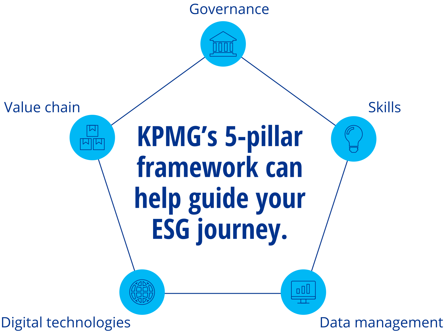 5 Pilla Framework