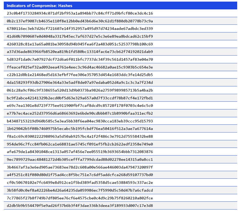 Japanese alt text: Indicators of Compromise: Hashes