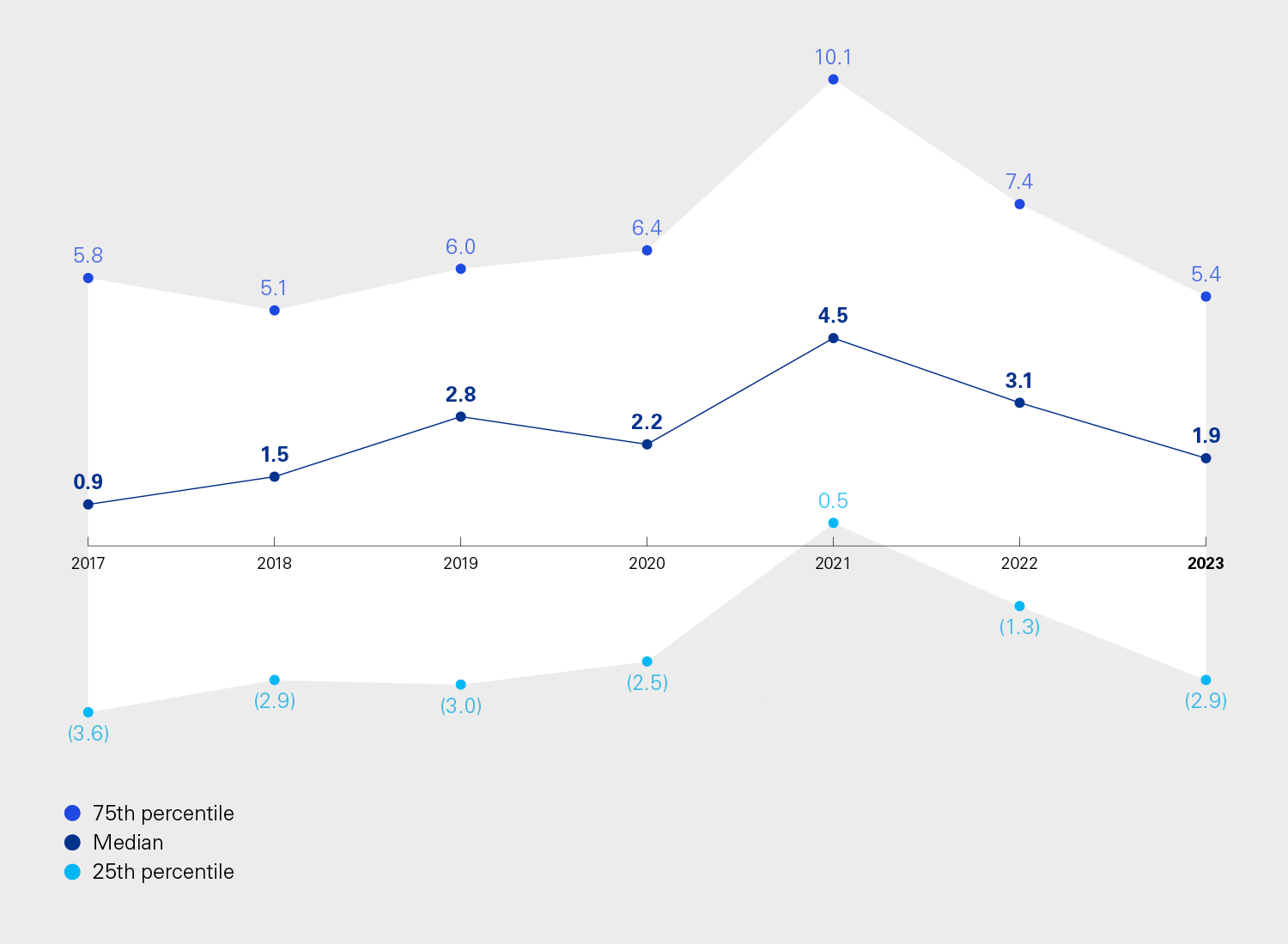 NNM growth development