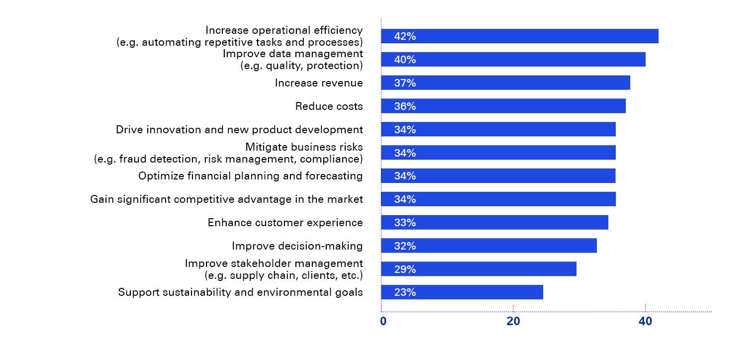 intelligent insurance