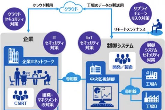 KPMGコンサルティング、『スマートファクトリー向けサイバーセキュリティ強化支援サービス』の提供を開始_図表1