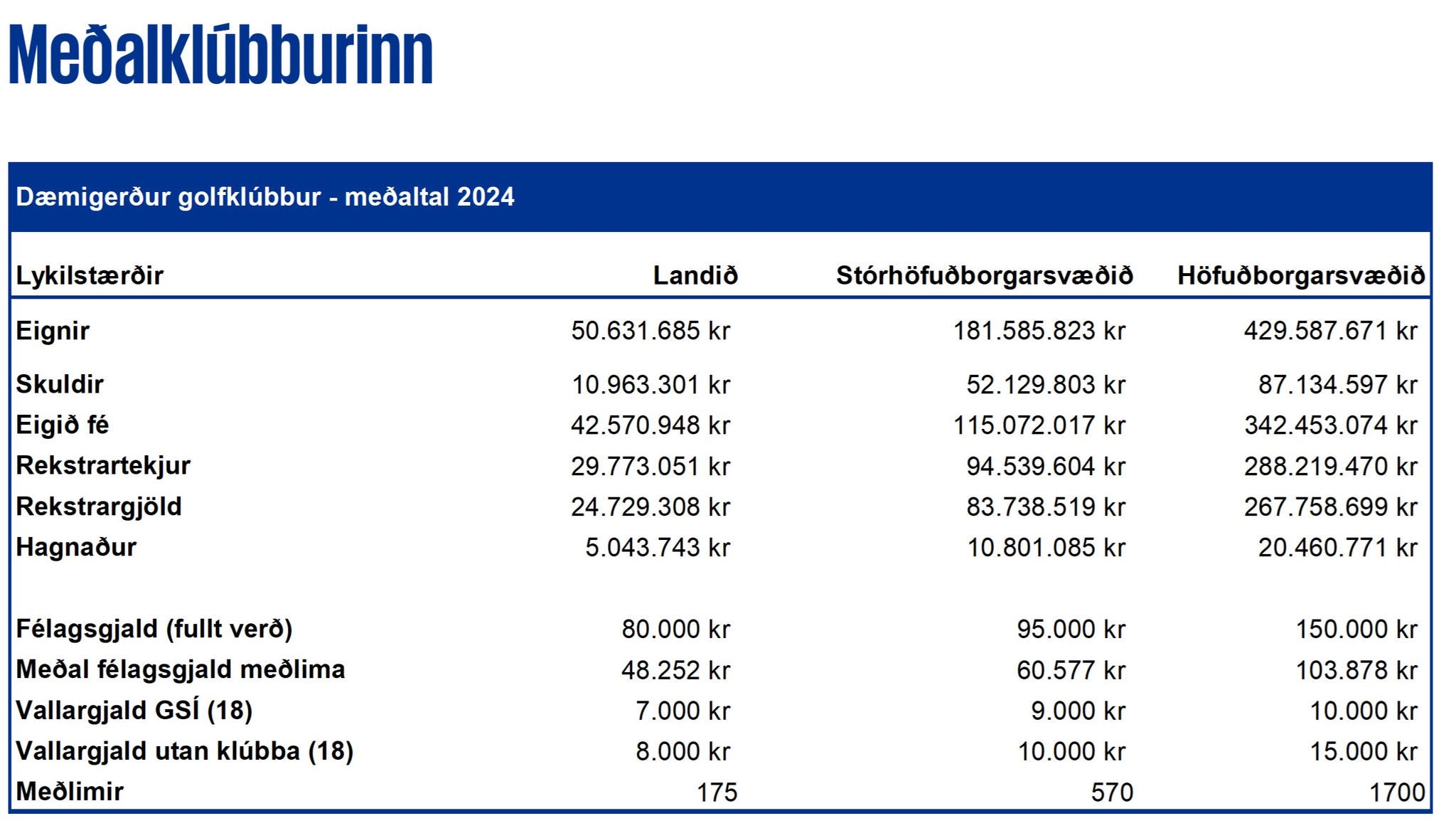 meðalgolfklúbburinn