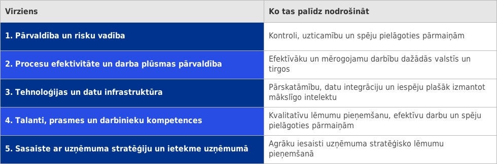 tabula