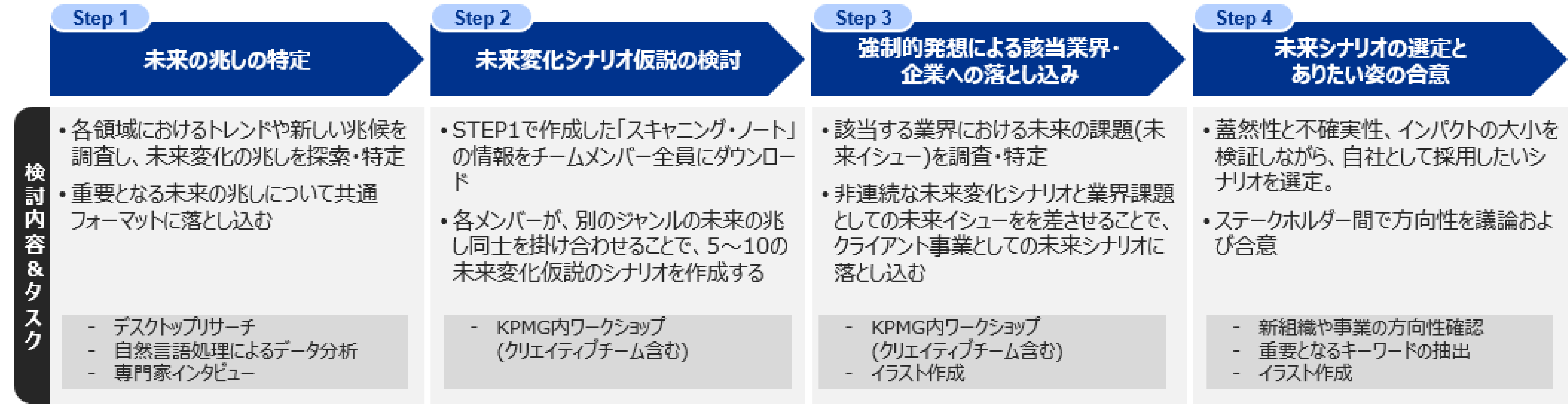 Japanese alt text:「未来洞察」の特長