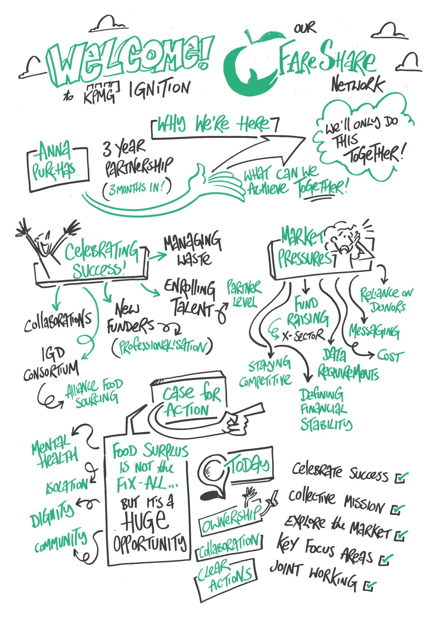 KPMG ignition and FareShare