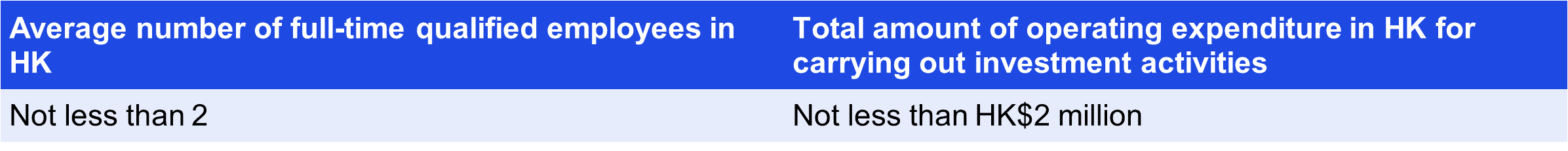 the minimum economic substance requirements